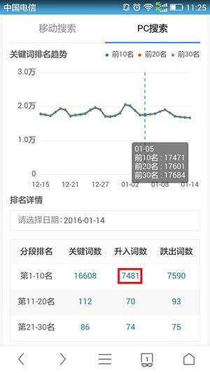 广州网络公司 广州网站改版,网页设计制作